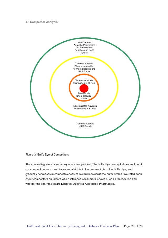 aravind eye hospital business model+ppt aravind eye hospital mcdonaldization